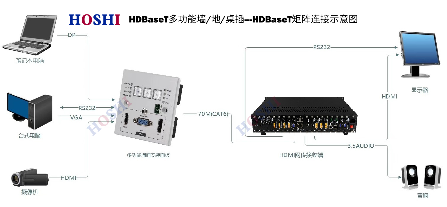 HDBaseT桌地插 混合矩陣示意圖.png