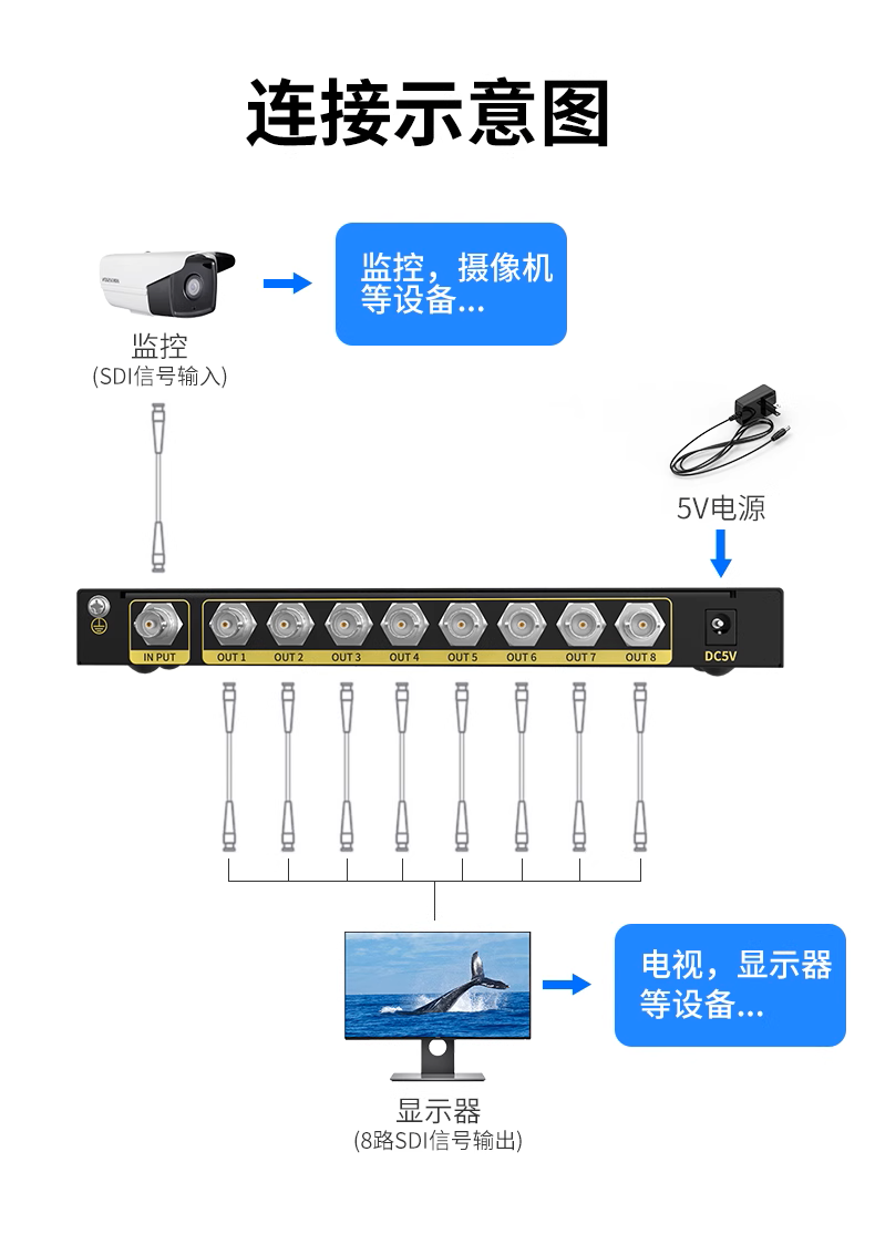 SDI分配器4.png