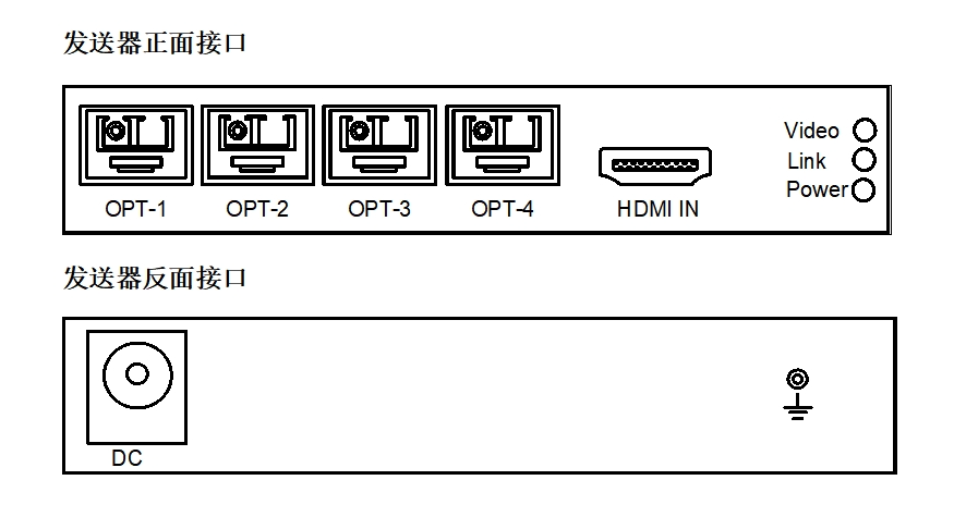 多路HDMI光纖延長器