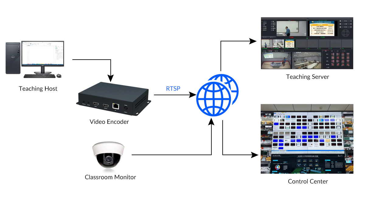 Recording/Live Streaming Solution - HORGB, with 4K/8K high-definition ...
