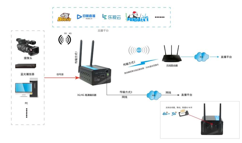 E:\ZYDZ\1. Design\拓扑图\4G-1-01.jpg