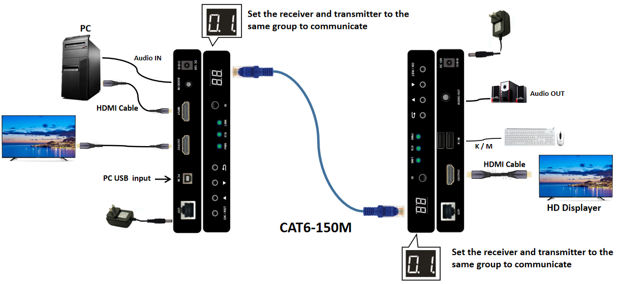 HDMI TCP/IP网线延长器