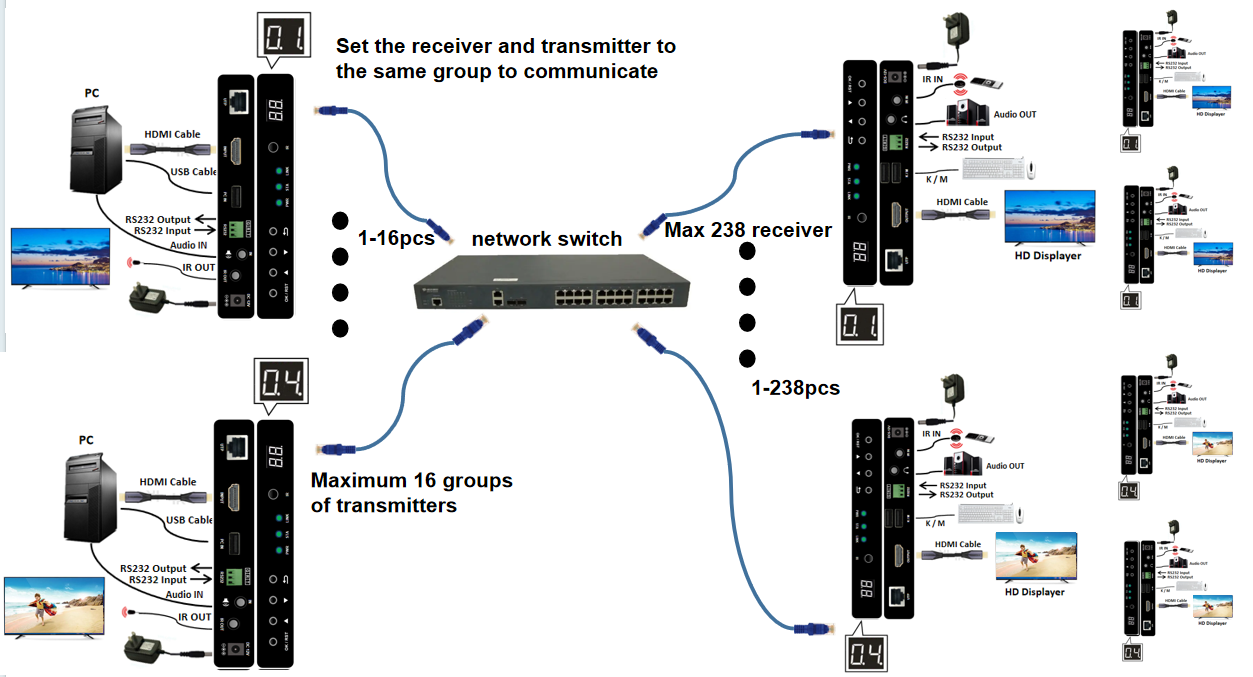 HDMI TCP/IP网线延长器2