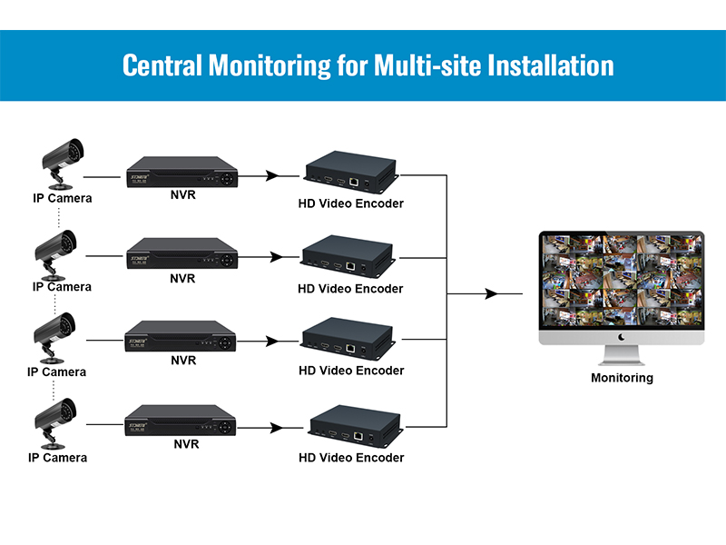 Encoders and NVR Applications - HORGB, with 4K/8K high-definition video ...